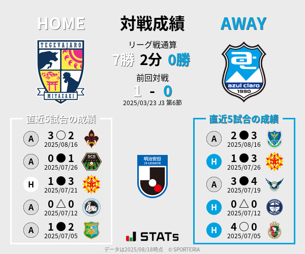 前節までの対戦成績