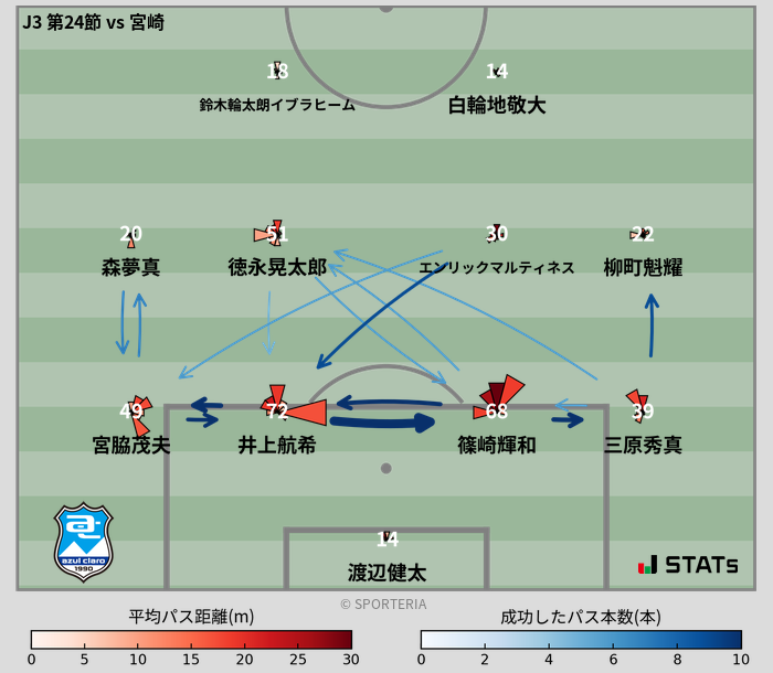 パスソナー・パスネットワーク