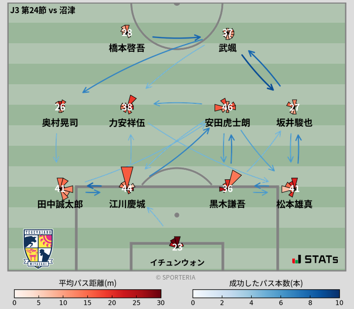 パスソナー・パスネットワーク