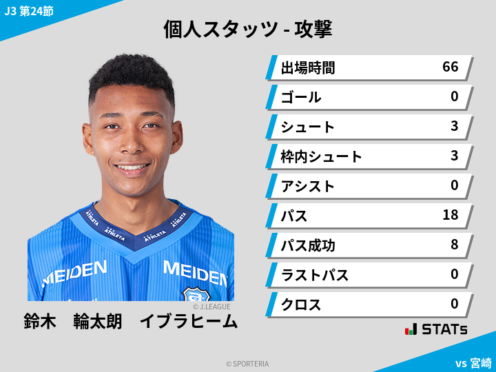 攻撃スタッツ - 鈴木　輪太朗　イブラヒーム