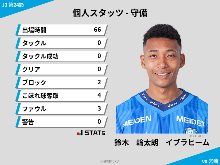 守備スタッツ - 鈴木　輪太朗　イブラヒーム