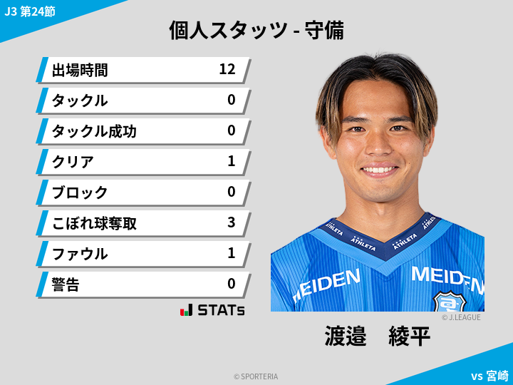 守備スタッツ - 渡邉　綾平