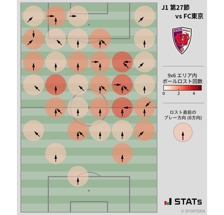 ボールロスト位置