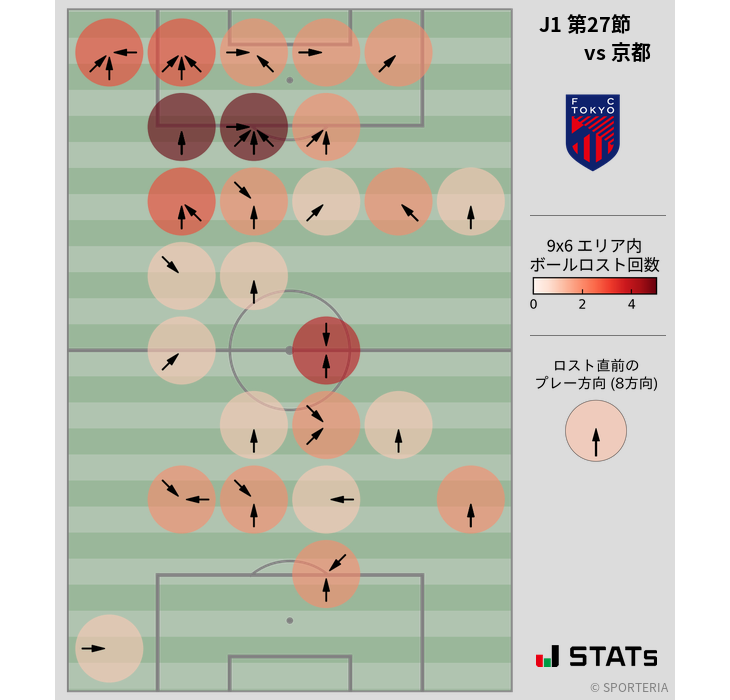 ボールロスト位置