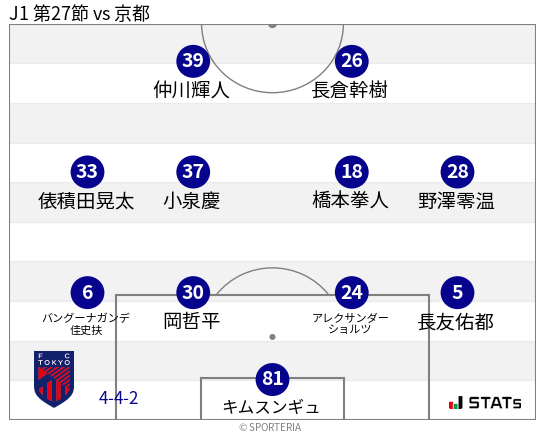 フォーメーション図