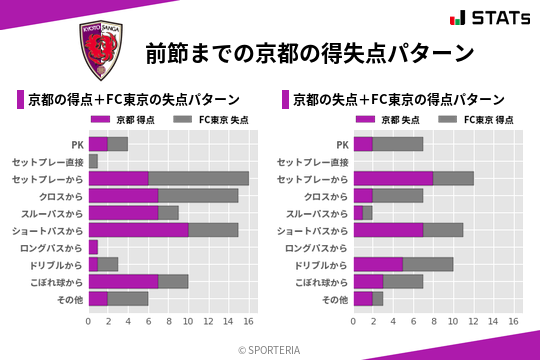 得失点パターン