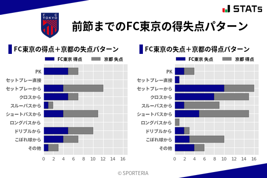 得失点パターン