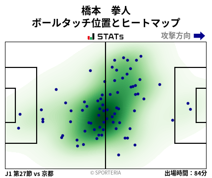 ヒートマップ - 橋本　拳人
