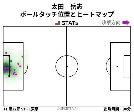 ヒートマップ - 太田　岳志
