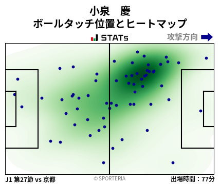 ヒートマップ - 小泉　慶