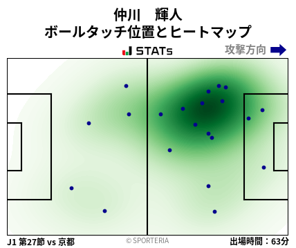 ヒートマップ - 仲川　輝人