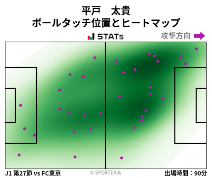 ヒートマップ - 平戸　太貴