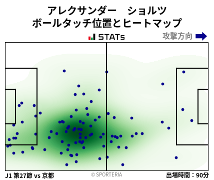 ヒートマップ - アレクサンダー　ショルツ