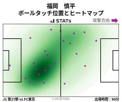 ヒートマップ - 福岡　慎平