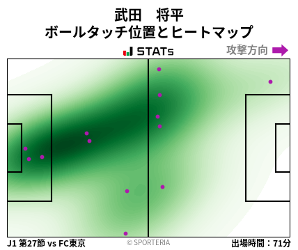 ヒートマップ - 武田　将平