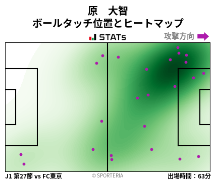 ヒートマップ - 原　大智
