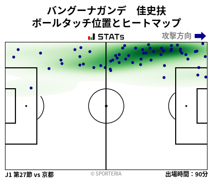 ヒートマップ - バングーナガンデ　佳史扶