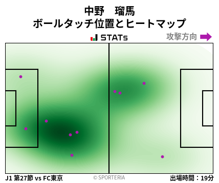 ヒートマップ - 中野　瑠馬
