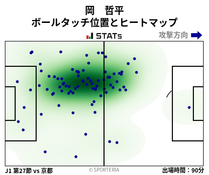 ヒートマップ - 岡　哲平