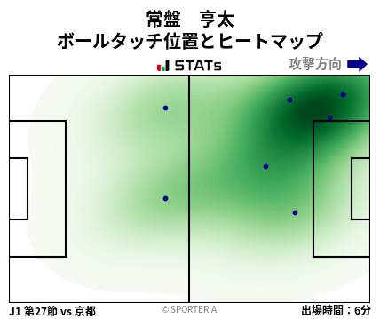 ヒートマップ - 常盤　亨太