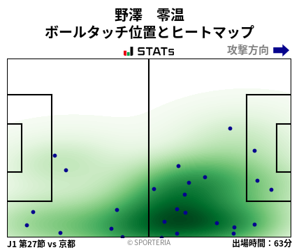 ヒートマップ - 野澤　零温