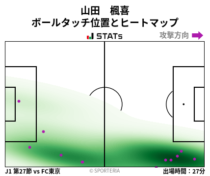 ヒートマップ - 山田　楓喜
