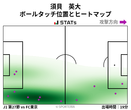 ヒートマップ - 須貝　英大