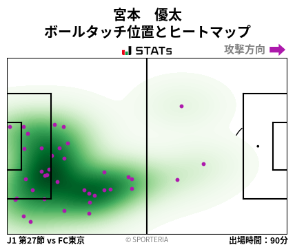 ヒートマップ - 宮本　優太