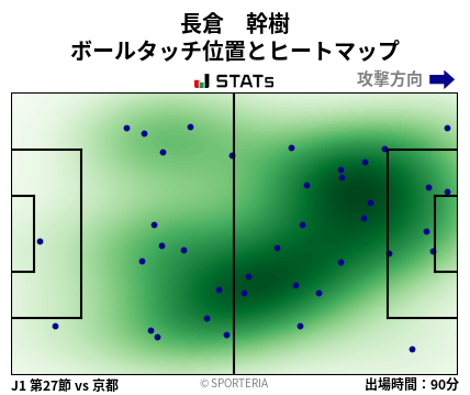 ヒートマップ - 長倉　幹樹