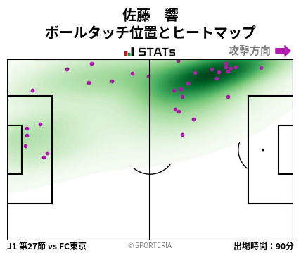 ヒートマップ - 佐藤　響