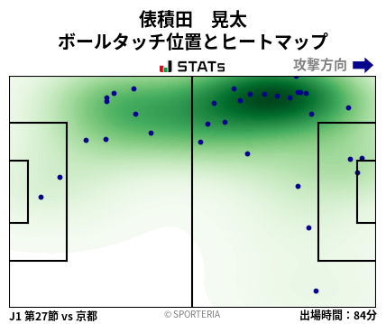 ヒートマップ - 俵積田　晃太