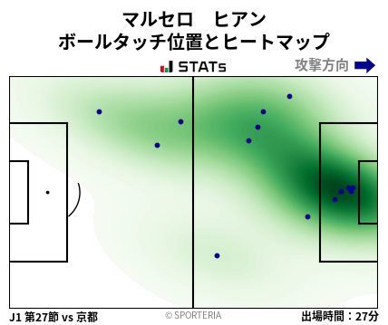ヒートマップ - マルセロ　ヒアン