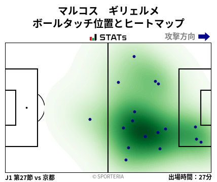 ヒートマップ - マルコス　ギリェルメ