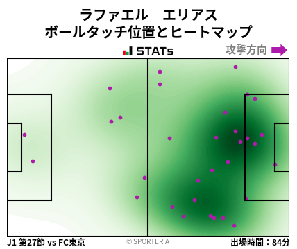 ヒートマップ - ラファエル　エリアス