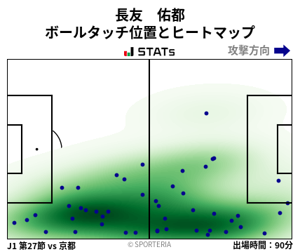 ヒートマップ - 長友　佑都