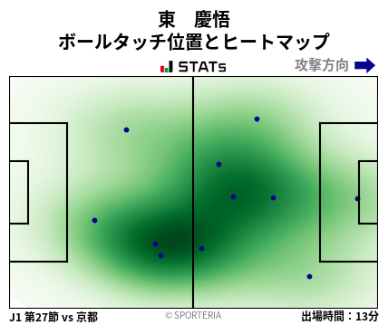 ヒートマップ - 東　慶悟