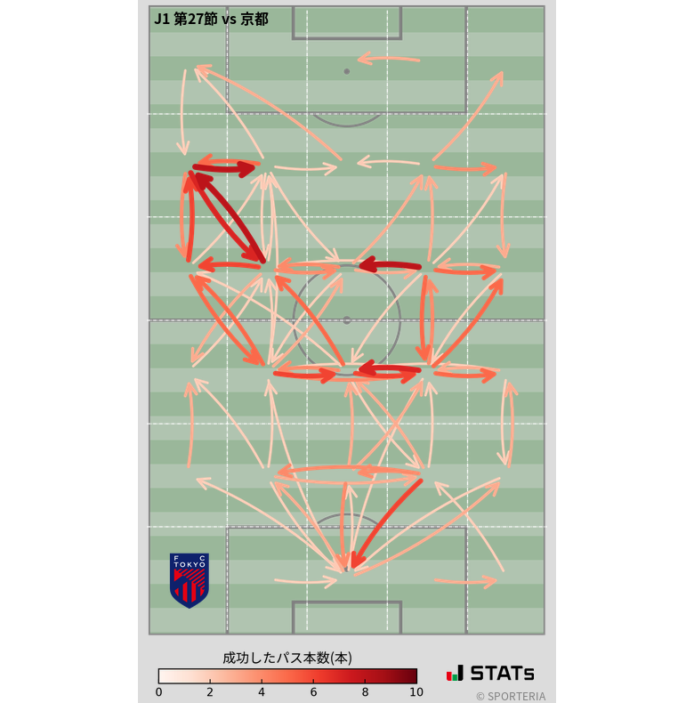 エリア間パス図