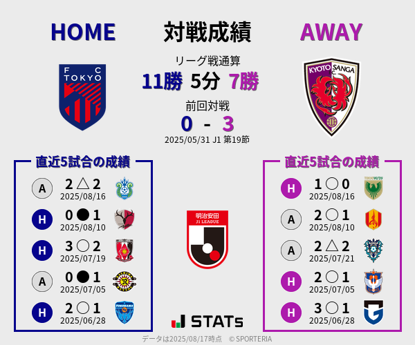 前節までの対戦成績
