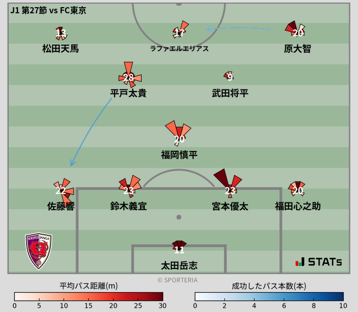 パスソナー・パスネットワーク