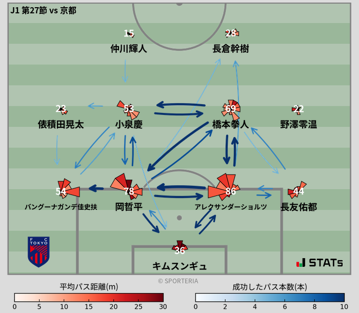 パスソナー・パスネットワーク
