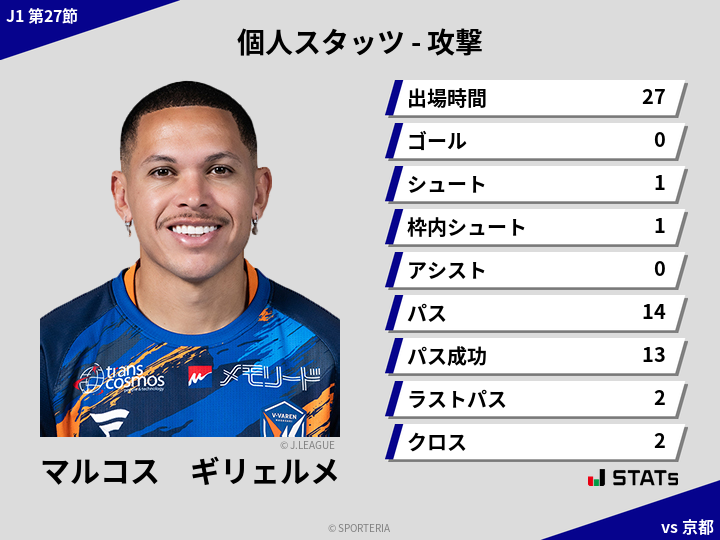 攻撃スタッツ - マルコス　ギリェルメ