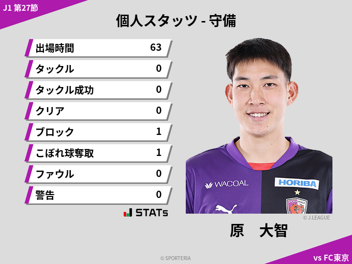 守備スタッツ - 原　大智