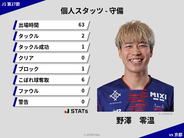 守備スタッツ - 野澤　零温