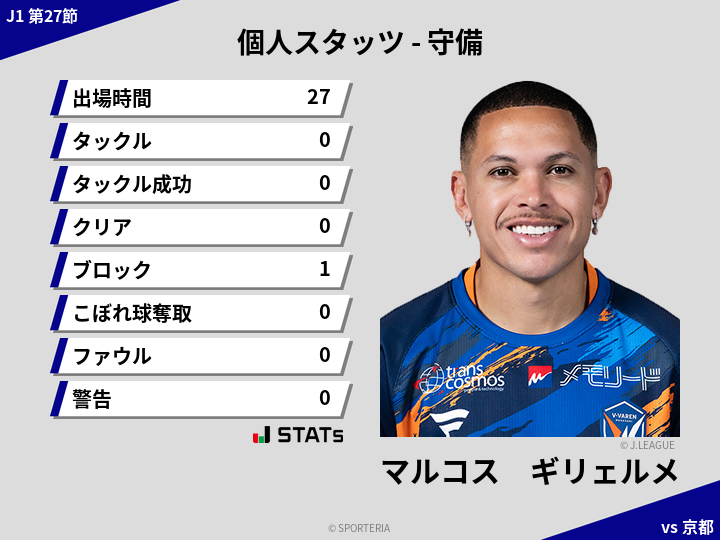 守備スタッツ - マルコス　ギリェルメ