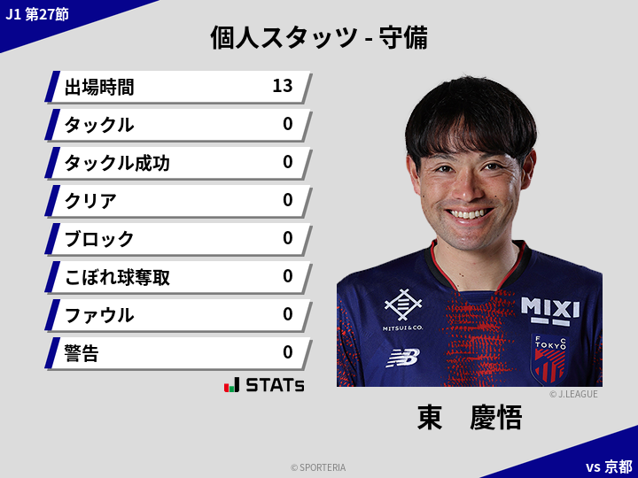 守備スタッツ - 東　慶悟