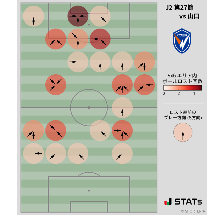 ボールロスト位置