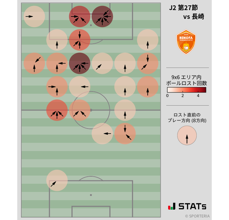 ボールロスト位置