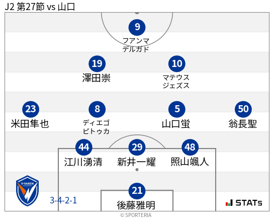 フォーメーション図