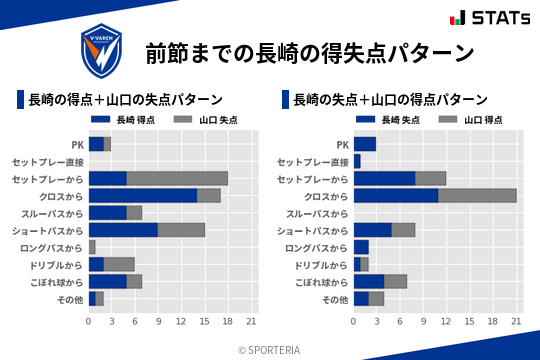 得失点パターン
