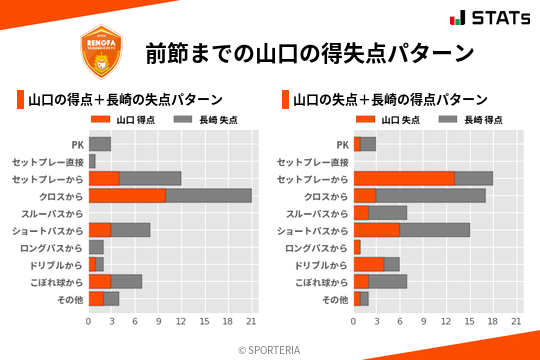 得失点パターン